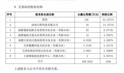 A股跨界追逐直播电商风口 尚纬股份拟入主罗永浩旗下星空野望