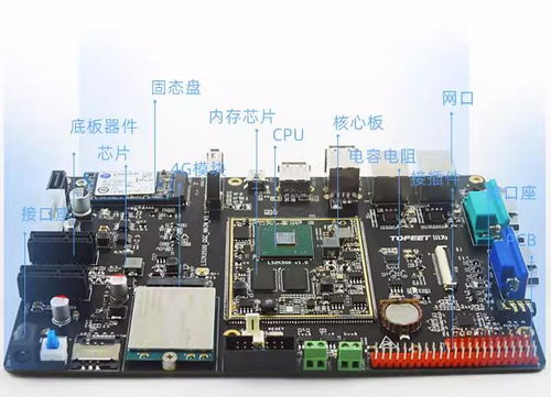 迅为2K0500开发板 基于自主可控龙芯处理器，引领智能监控摄像头国产化新方案