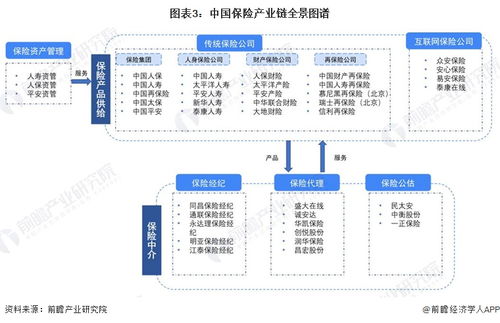 预见2023 中国保险行业全景图谱——市场规模、竞争格局与发展前景