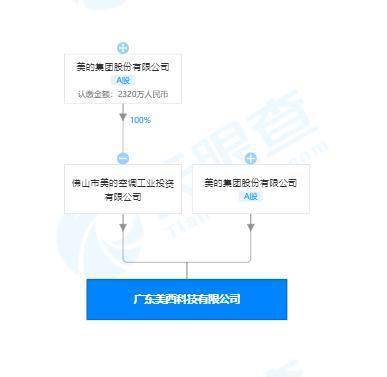 美的成立科技新公司，经营范围扩展至手机生产与软硬件开发
